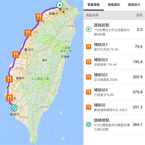 一日北高時間|挑戰單車路線系列